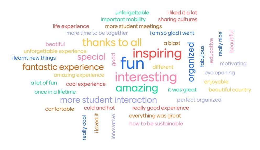 Fjölþjóðlegt kaffiboð í lok fjörugrar viku