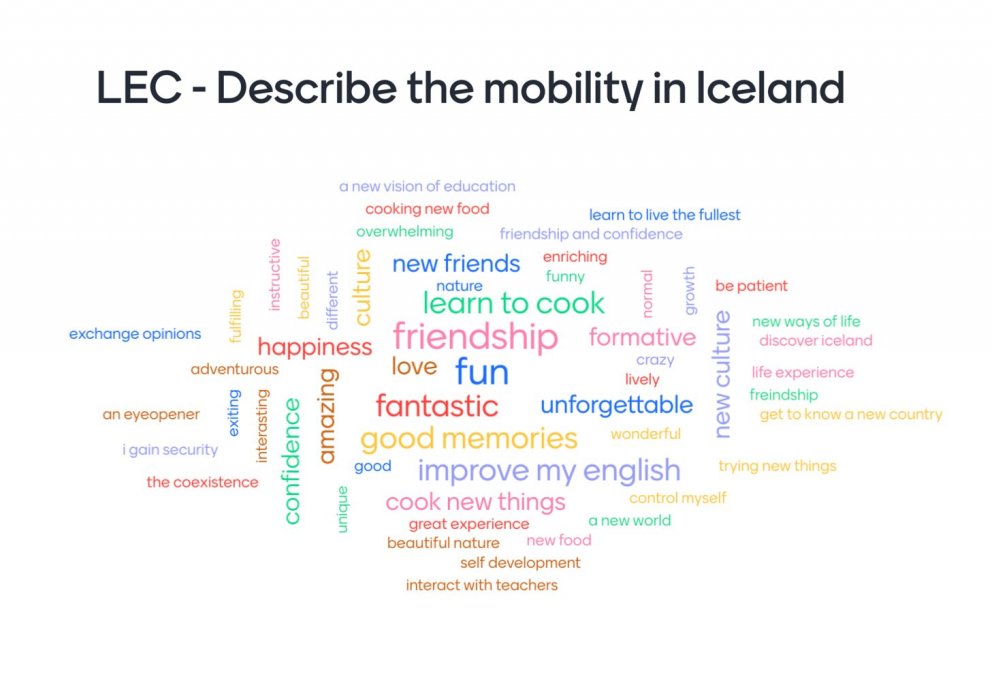 Orðaský sem sýnir upplifun þátttakenda frá Íslandi, Spáni og Ítalíu í Erasmus+ verkefninu Let's eat …